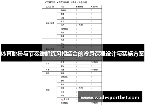 体育跳操与节奏缓解练习相结合的冷身课程设计与实施方案