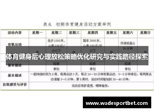 体育健身后心理放松策略优化研究与实践路径探索