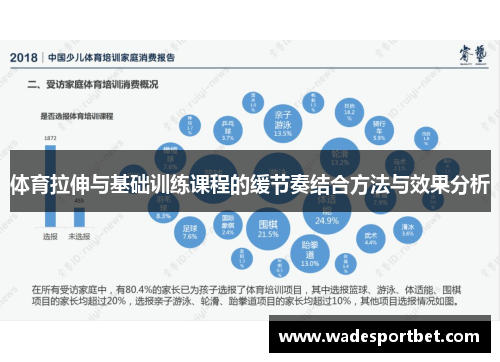 体育拉伸与基础训练课程的缓节奏结合方法与效果分析