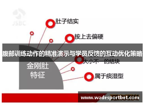 腹部训练动作的精准演示与学员反馈的互动优化策略